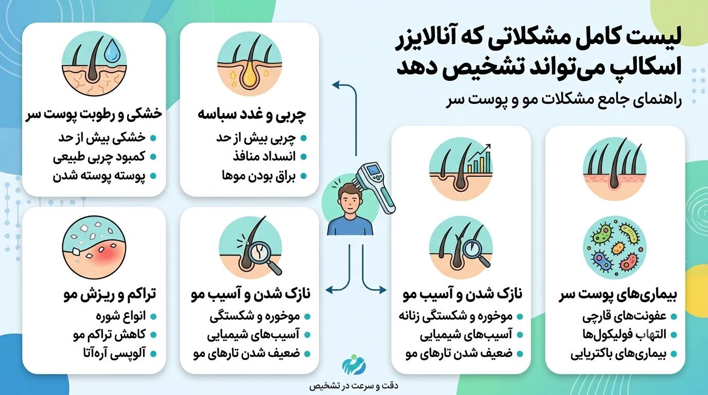 لیست کامل مشکلاتی که آنالایزر اسکالپ میتواند تشخیص دهد (بههمراه توضیح تخصصی)