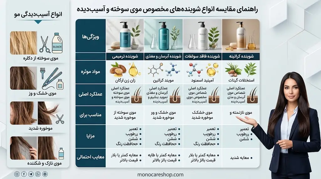 راهنمای مقایسه انواع شویندههای مخصوص موی سوخته و آسیبدیده