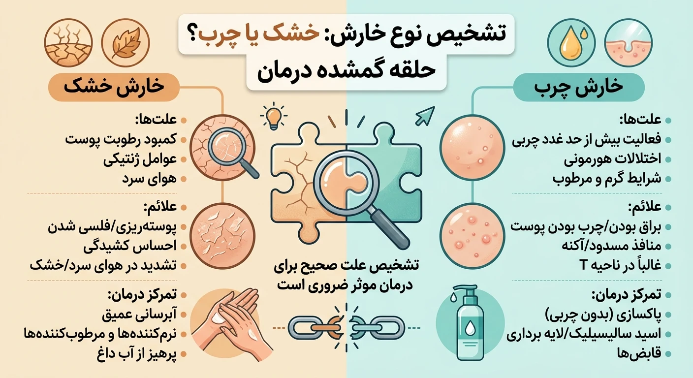 تشخیص نوع خارش: خشک یا چرب؟ حلقه گمشده درمان