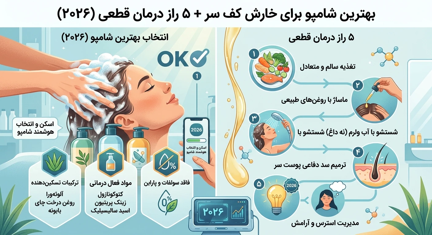 بهترین شامپو برای خارش کف سر + ۵ راز درمان قطعی (۲۰۲۶)