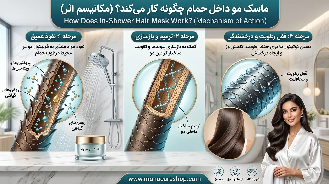 ماسک مو داخل حمام چگونه کار میکند؟ (مکانیسم اثر)
