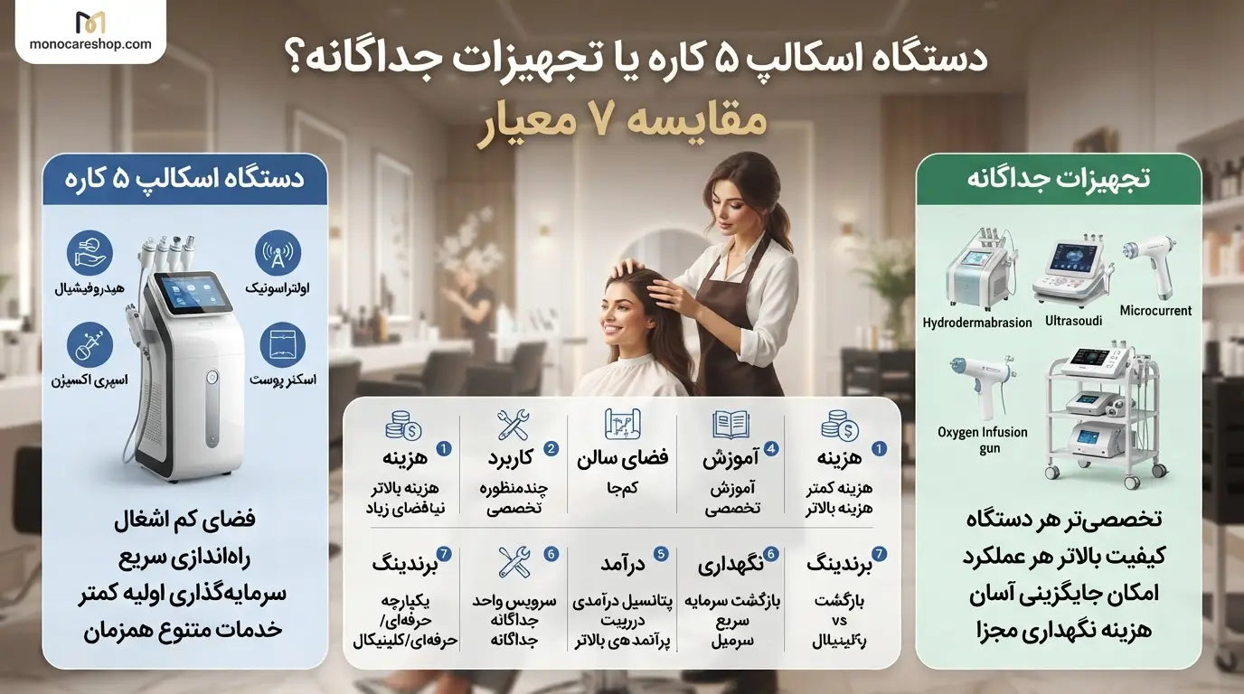 دستگاه اسکالپ ۵ کاره یا تجهیزات جداگانه؟ مقایسه ۷ معیار هزینه، کاربرد و درآمد
