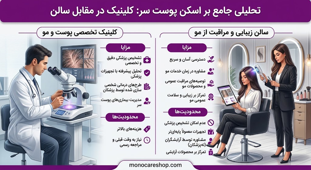 مزایا و محدودیتهای اسکن پوست سر در کلینیک و سالن