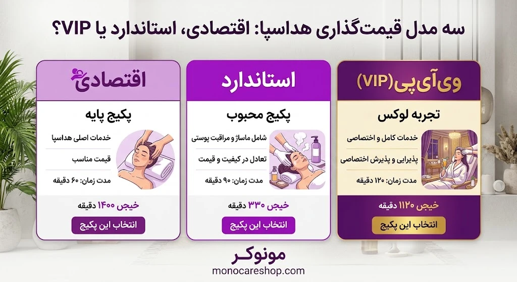 تعداد مشتری چگونه قیمت هداسپا را تغییر میدهد؟