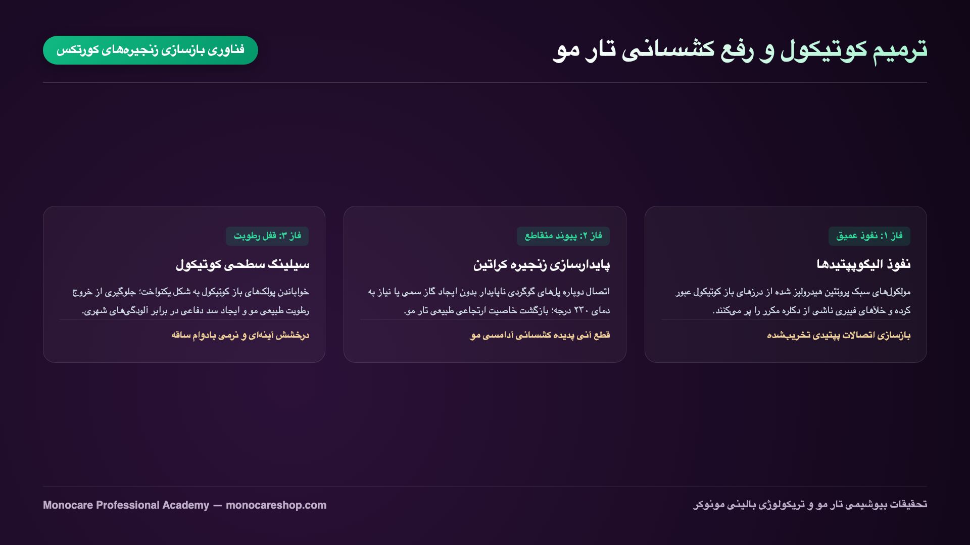فناوری بازسازی زنجیرههای کراتین کورتکس و رفع حالت آدامسی مو با مجیک تریتمنت