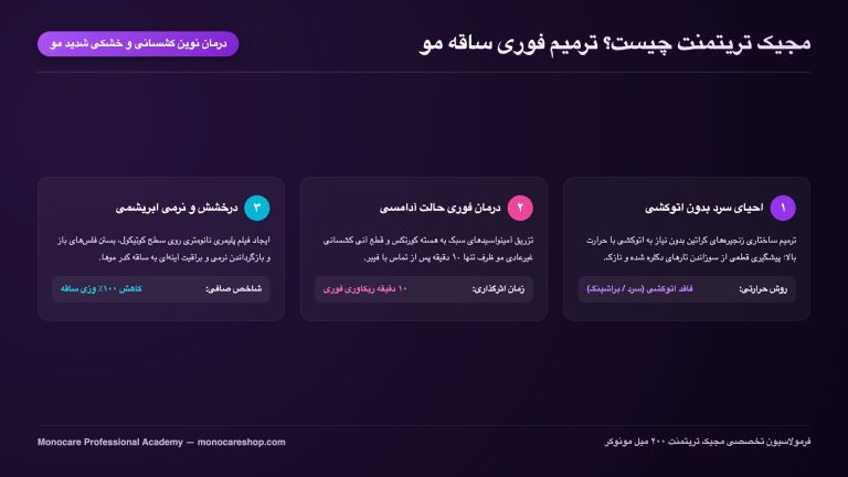 مجیک تریتمنت ۲۰۰ میل مونوکر برای ترمیم فوری موهای کشسان و دکلره بدون اتوکشی