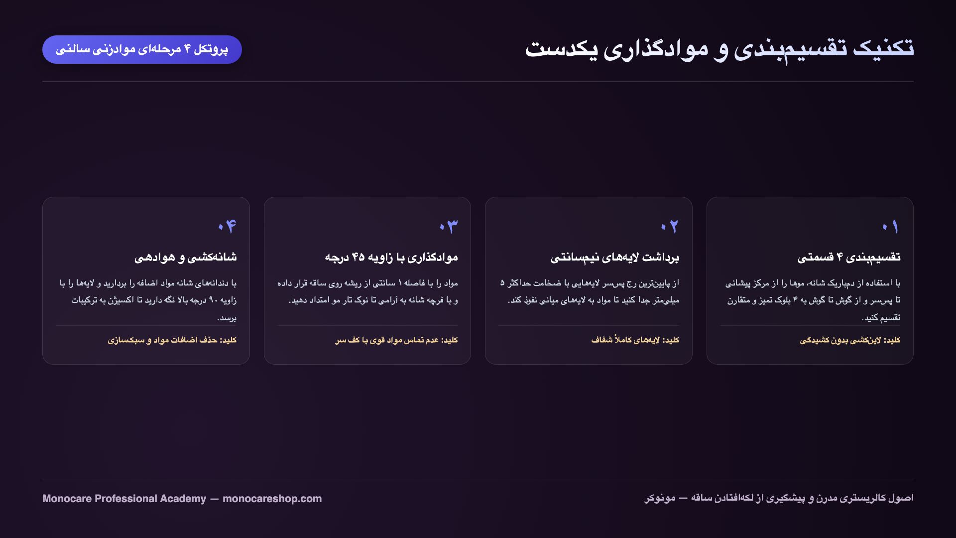مراحل چهارگانه تقسیمبندی و موادگذاری لایه به لایه در سالن با دم باریک شانه
