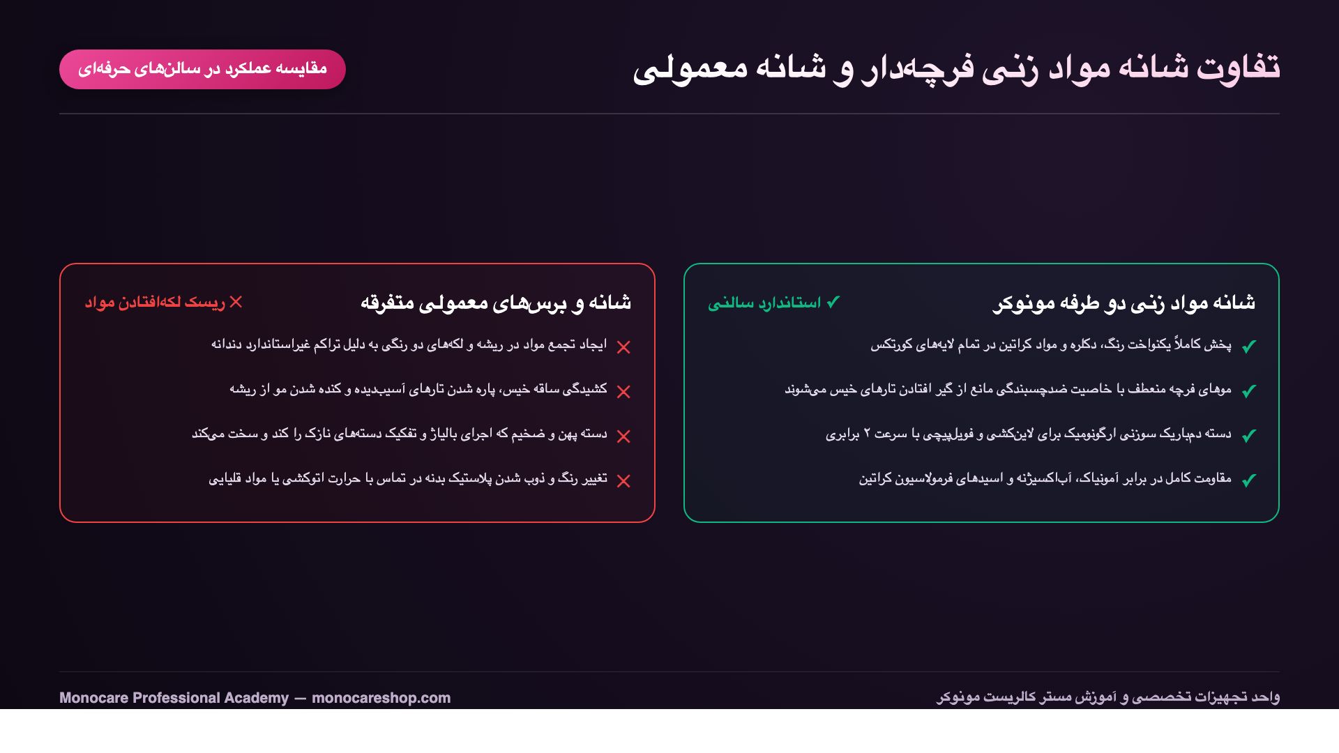 مقایسه شانه مواد زنی دو طرفه مونوکر با شانه معمولی و پیشگیری از لکهافتادن رنگ مو