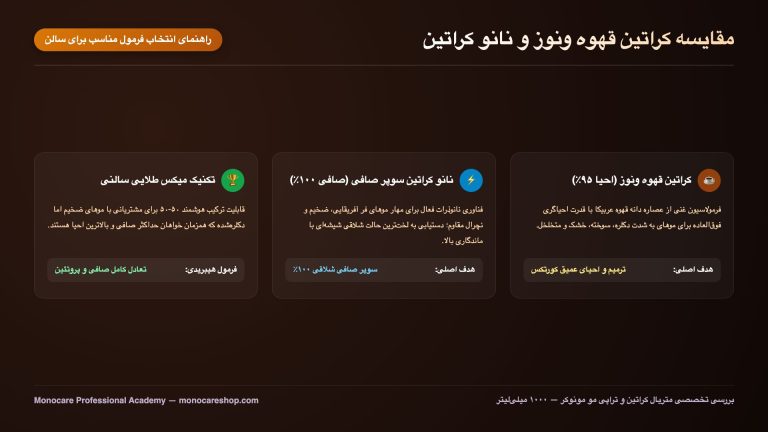 مقایسه تخصصی کراتین قهوه ونوز ۱۰۰۰ میل با نانو کراتین سوپرصافی مونوکر